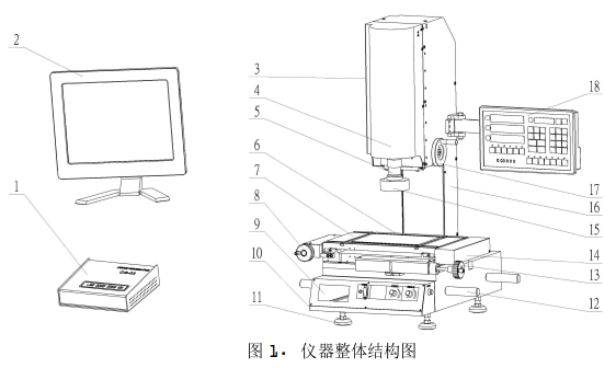 萬(wàn)濠影像儀結(jié)構(gòu)圖